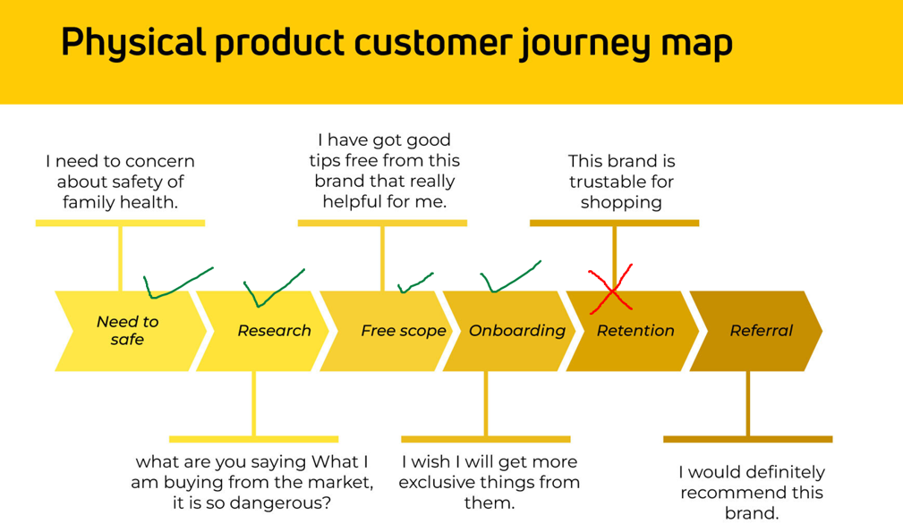 customer Journey map_ contentking